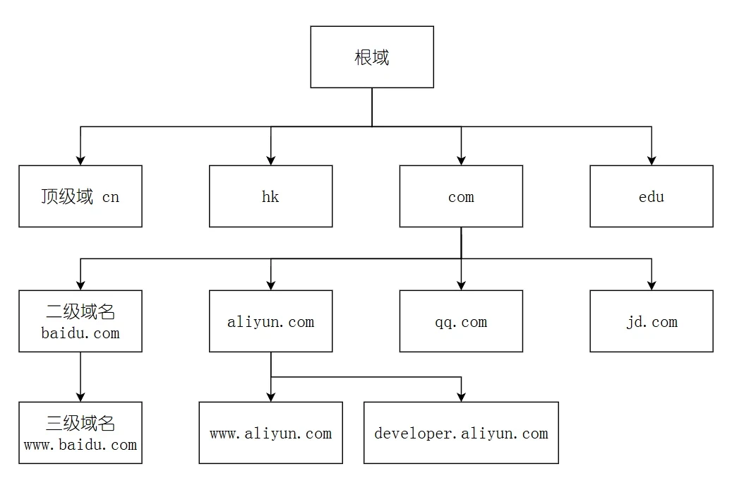 image-20250402083329281